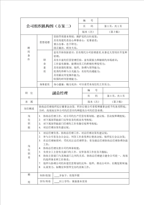 公司组织机构图及岗位基本职责专题方案详解