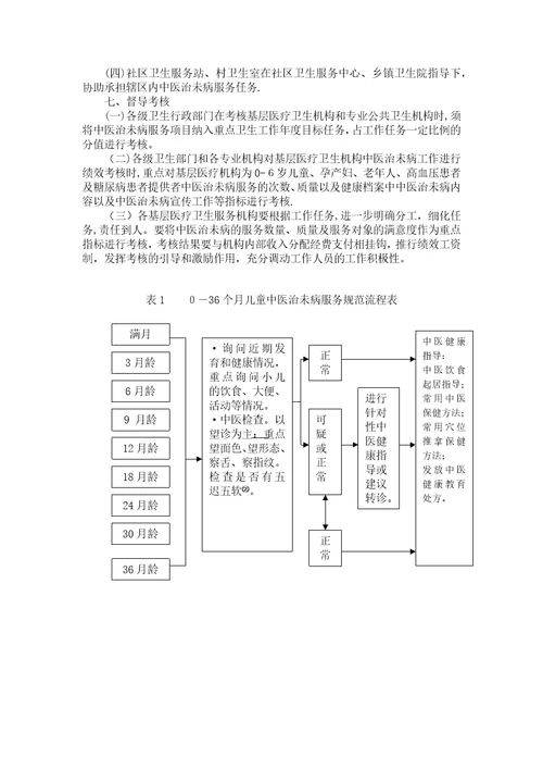 中医治未病服务项目实施方案