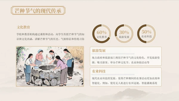 浅粉色中国风芒种节气的传统文化与习俗ppt模版