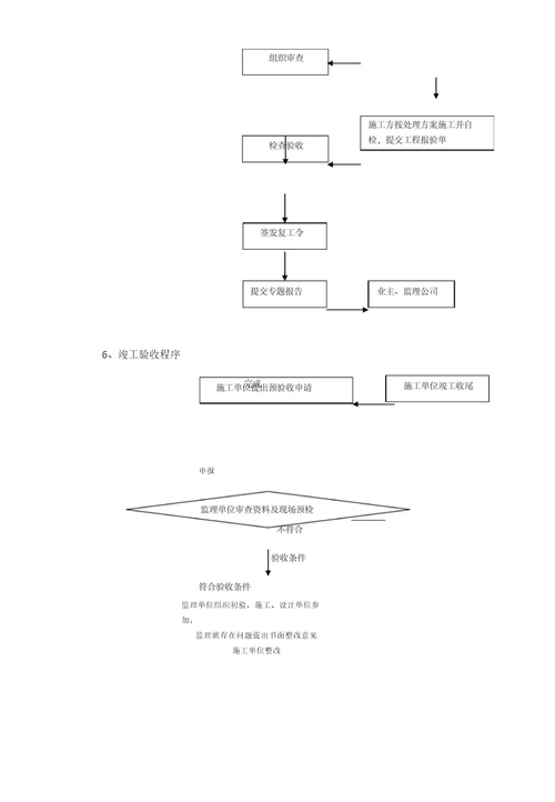 工程控制程序