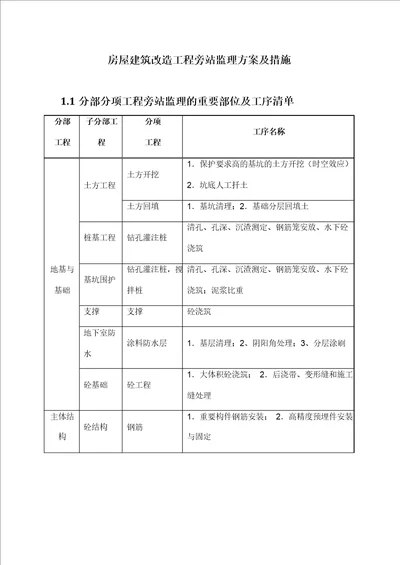 房屋建筑改造工程旁站监理方案及措施