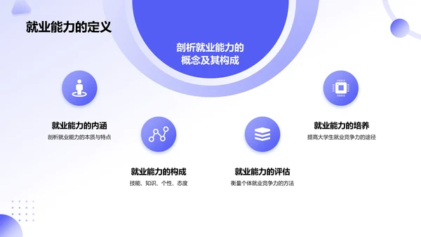 紫色新拟态大学生就业能力展示PPT模板