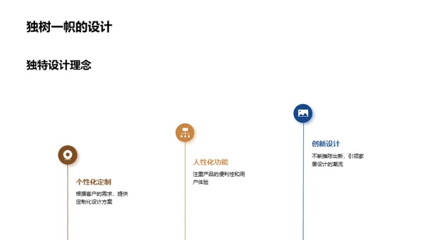 领航家居创新之路