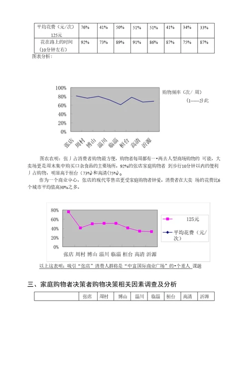 中富国际商业广场