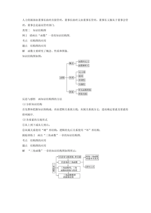 2018高中数学框图42结构图同步学案新人教A版.docx