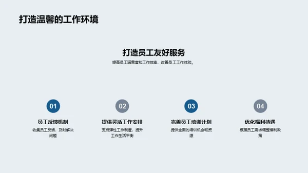 人力驱动的企业进步
