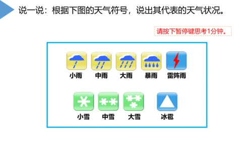3.3 降水的变化与分布 课件(共32张PPT)2023-2024学年七年级地理上学期人教版