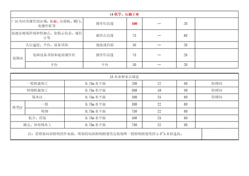 照度标准值共8页