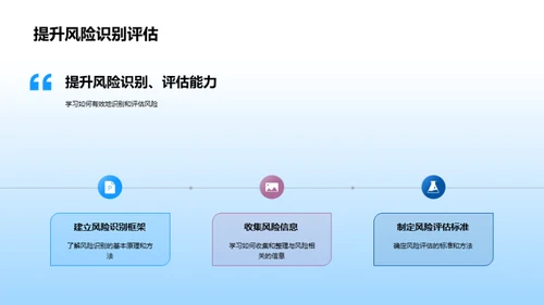 全面掌握银行风控