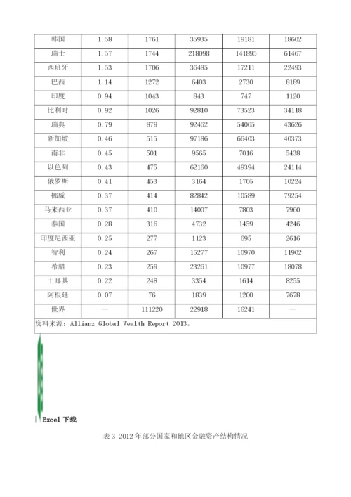 人身保险行业竞争力分析.docx