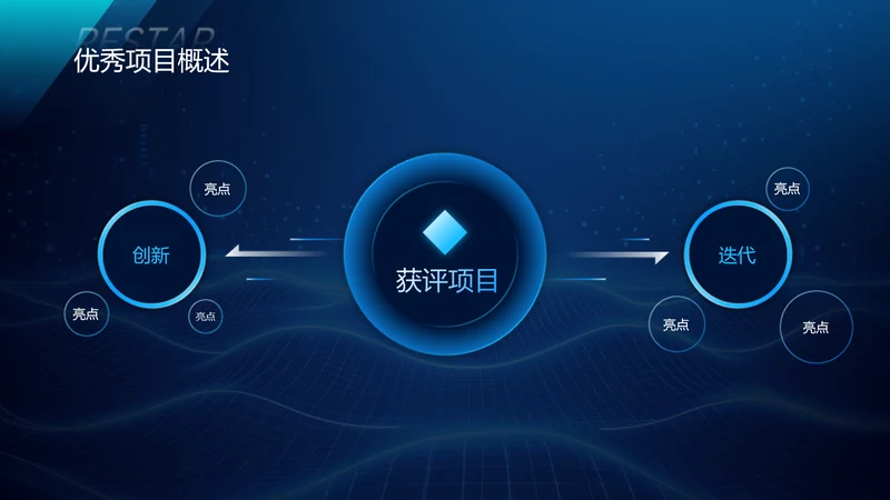 科技风递进关系2项PPT
