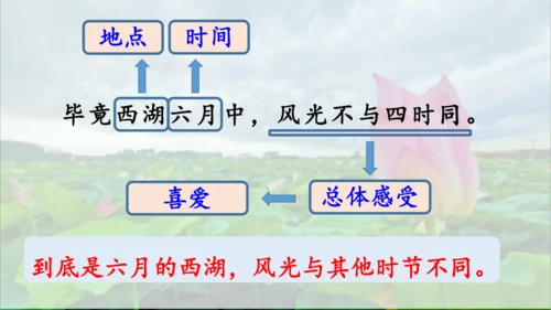 15 《古诗二首》（第一课时）——《晓出净慈寺送林子方》  课件