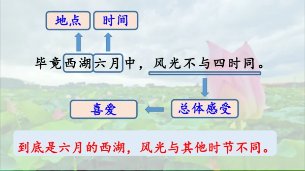 15 《古诗二首》（第一课时）——《晓出净慈寺送林子方》  课件