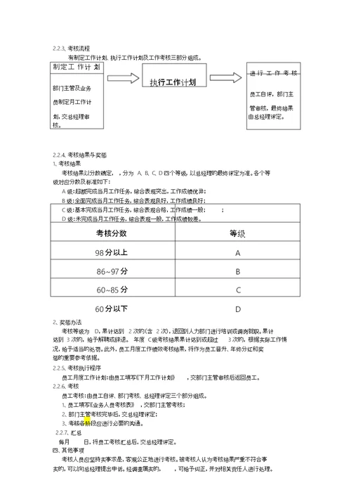 考核制度实施细则