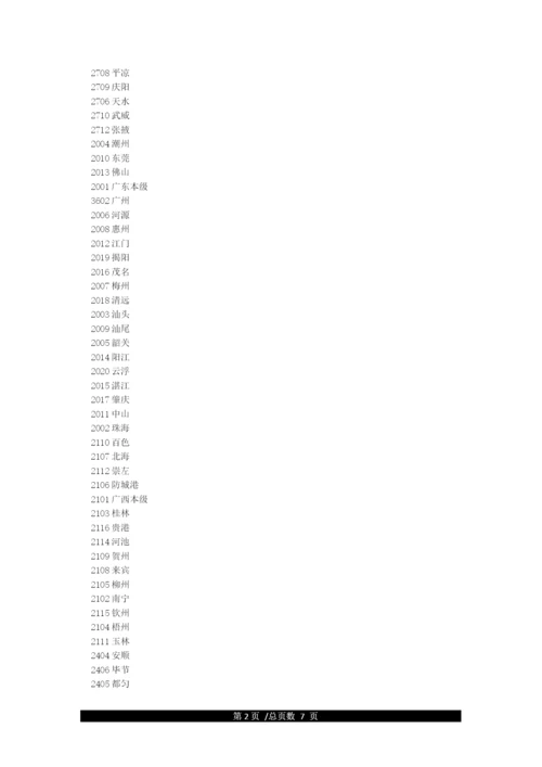 工商银行最新地区代码.docx