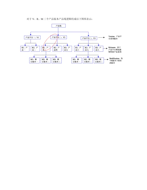 产品经理手册模板.docx