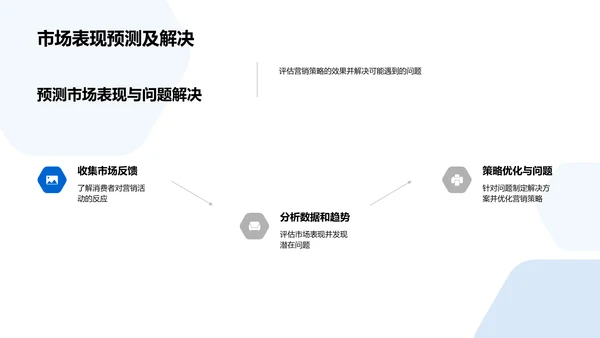 寒露季节营销策略PPT模板