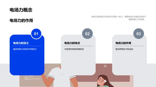 电的基础知识PPT模板