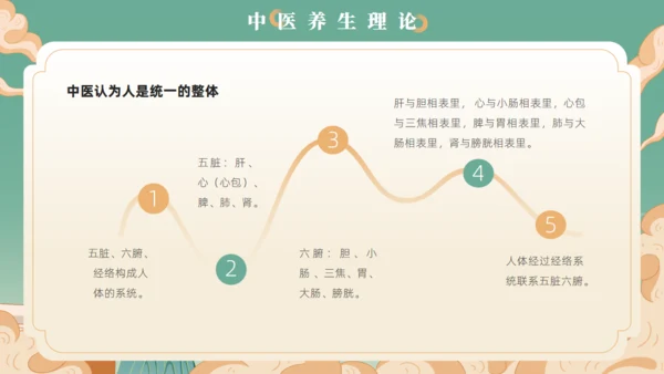 艾灸养生馆中医夏季养生通用PPT模板