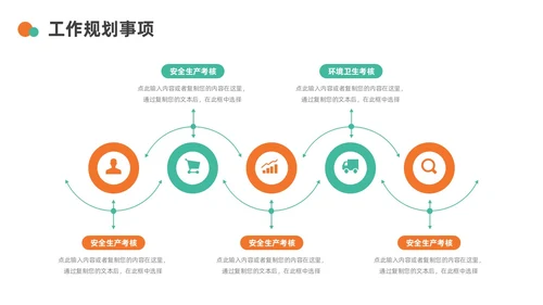 绿色橙色简约手绘转正述职报告PPT模板