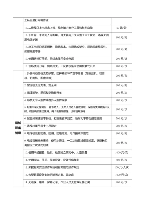 安全生产文明施工处罚细则.docx