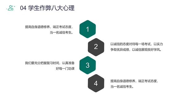 规范答题诚信应考班会PPT