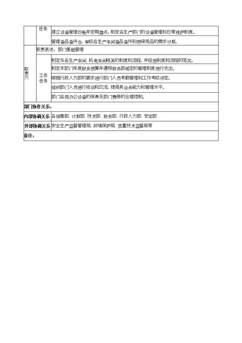 化工企业生产部部门职责