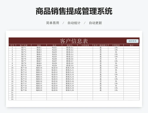 商品销售提成管理系统