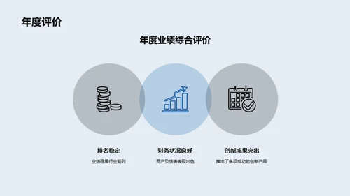 银行业年度透视
