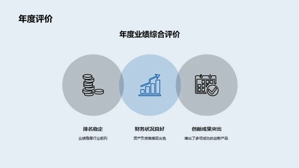 银行业年度透视