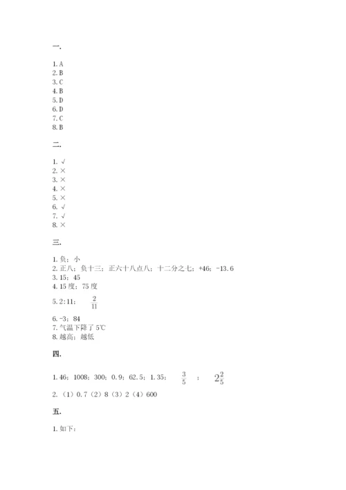 小学六年级升初中模拟试卷（实用）.docx