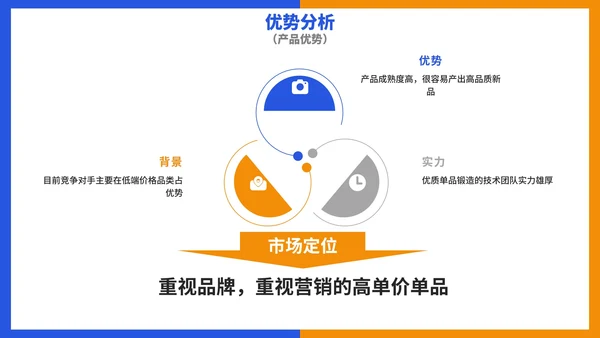 实景几何商务科技行业分析报告PPT模板