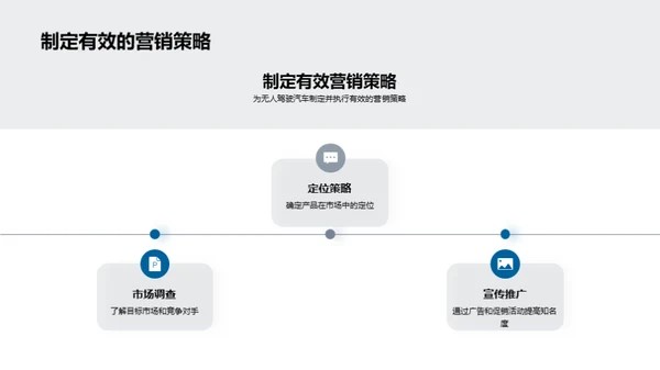 掌握无人驾驶营销策略