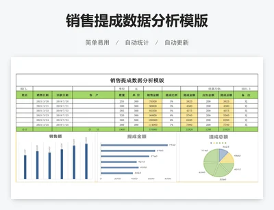 销售提成数据分析模版