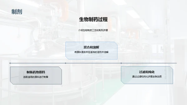 揭秘生物制药工艺