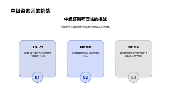 咨询师职业与礼仪PPT模板