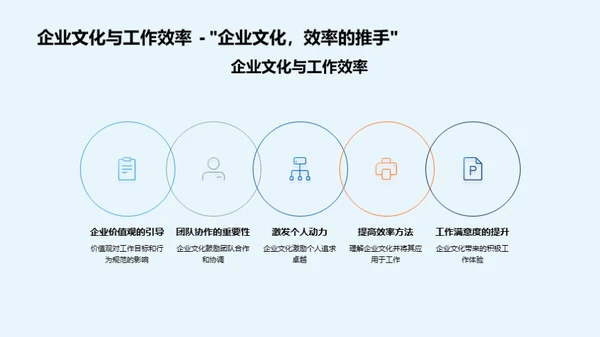 企业文化与员工成长
