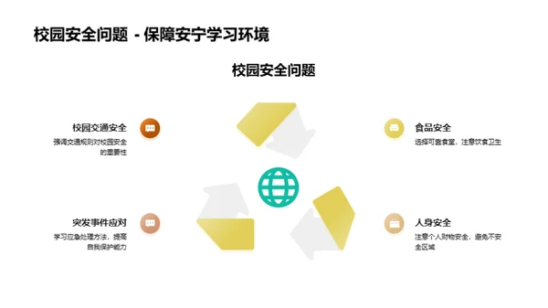 高中生活的安全教育