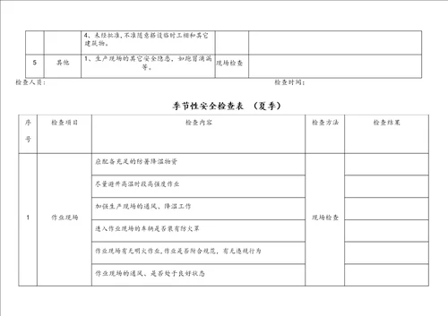 完整季节性安全检查表