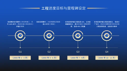 蓝色商务风房地产项目年度工程进度述职PPT