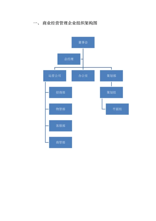 商业运营管理公司标准规章核心制度.docx