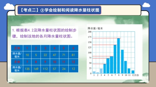 【学霸提优】第四章《天气与气候》复习课件（第2课时）-人教版（2024）七年级地理上册