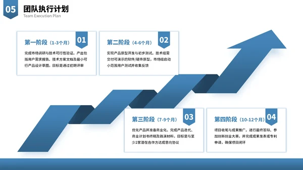 蓝色商务大学生创新创业融资计划书PPT模板