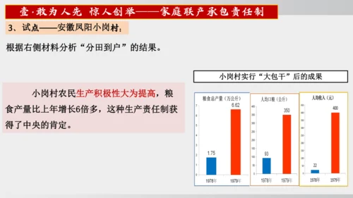 第8课_经济体制改革（课件）2024-2025学年统编版八年级历史下册