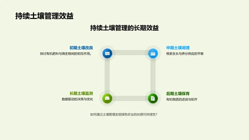 实现绿色农业