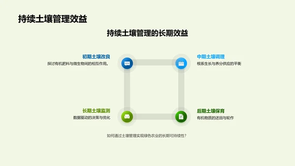 实现绿色农业