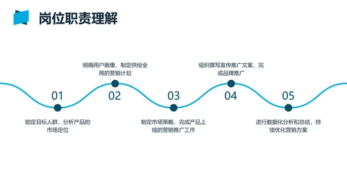 蓝色城市商务员工转正述职汇报PPT
