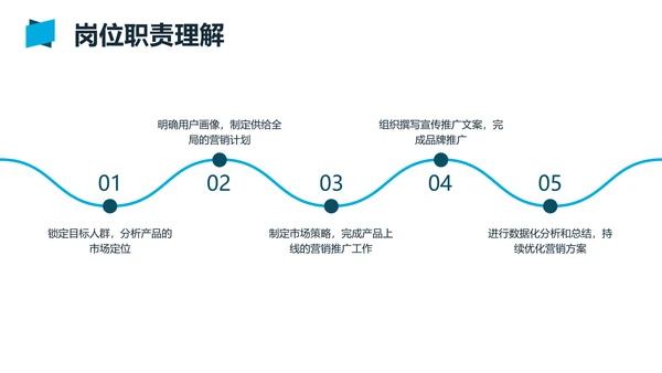 蓝色城市商务员工转正述职汇报PPT