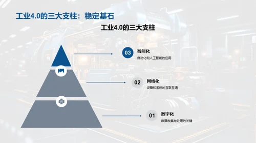 智能工业时代