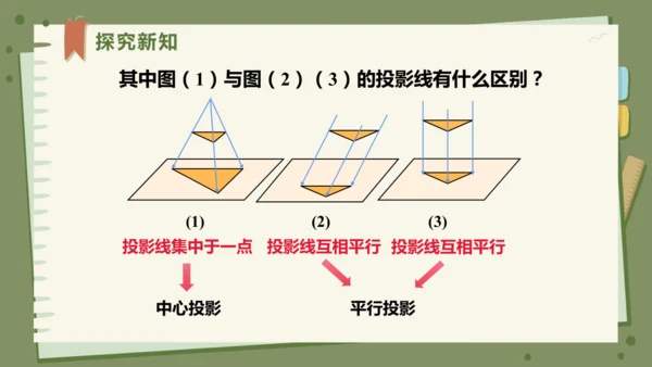 29.1投影（教学课件）-初中数学人教版（2012）九年级下册（共42张PPT）
